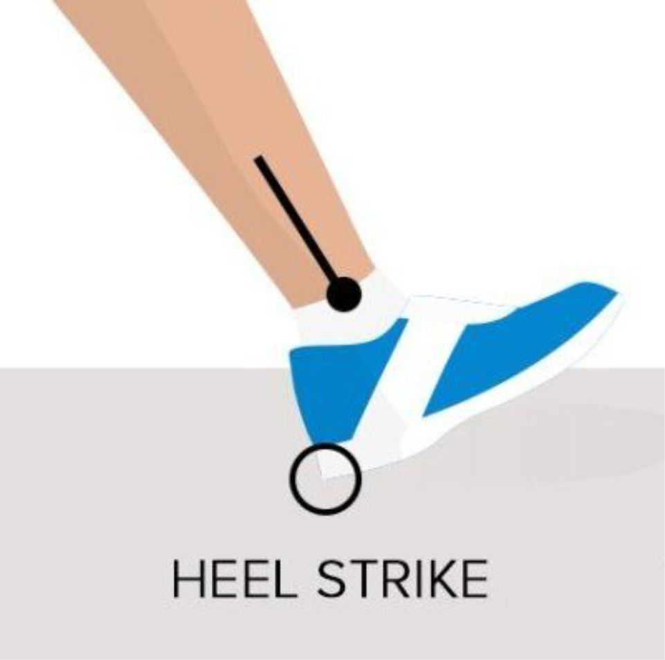 Heel Strike adalah